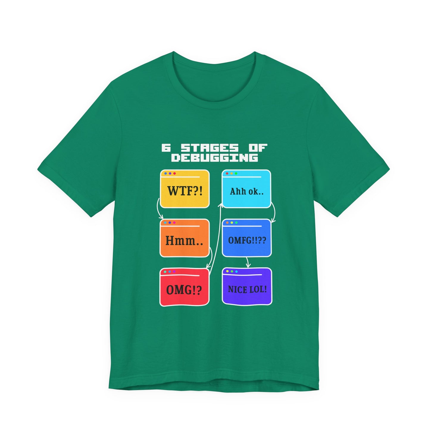 6 Stages of Debugging Funny Flow Diagram T-Shirt