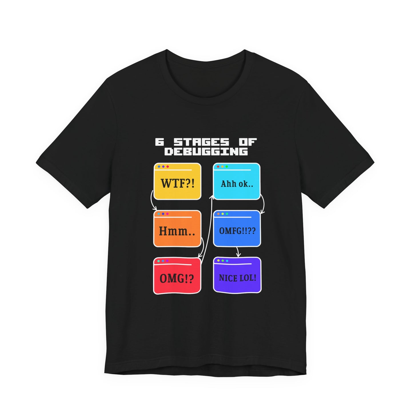 6 Stages of Debugging Funny Flow Diagram T-Shirt