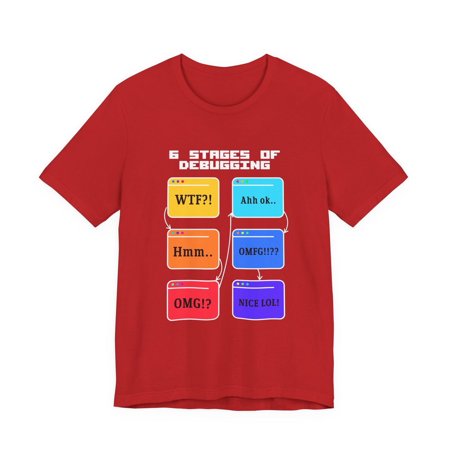 6 Stages of Debugging Funny Flow Diagram T-Shirt