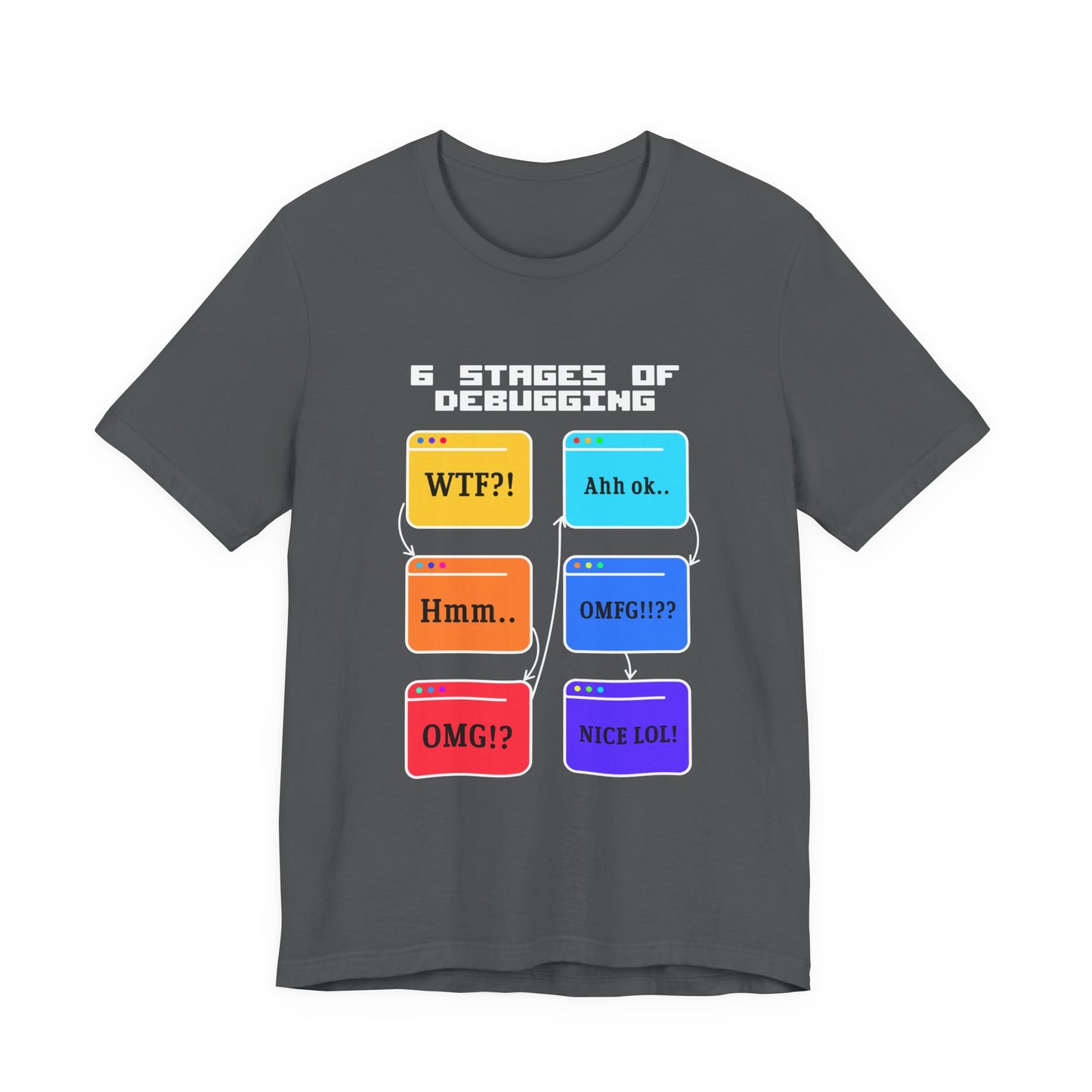 6 Stages of Debugging Funny Flow Diagram T-Shirt