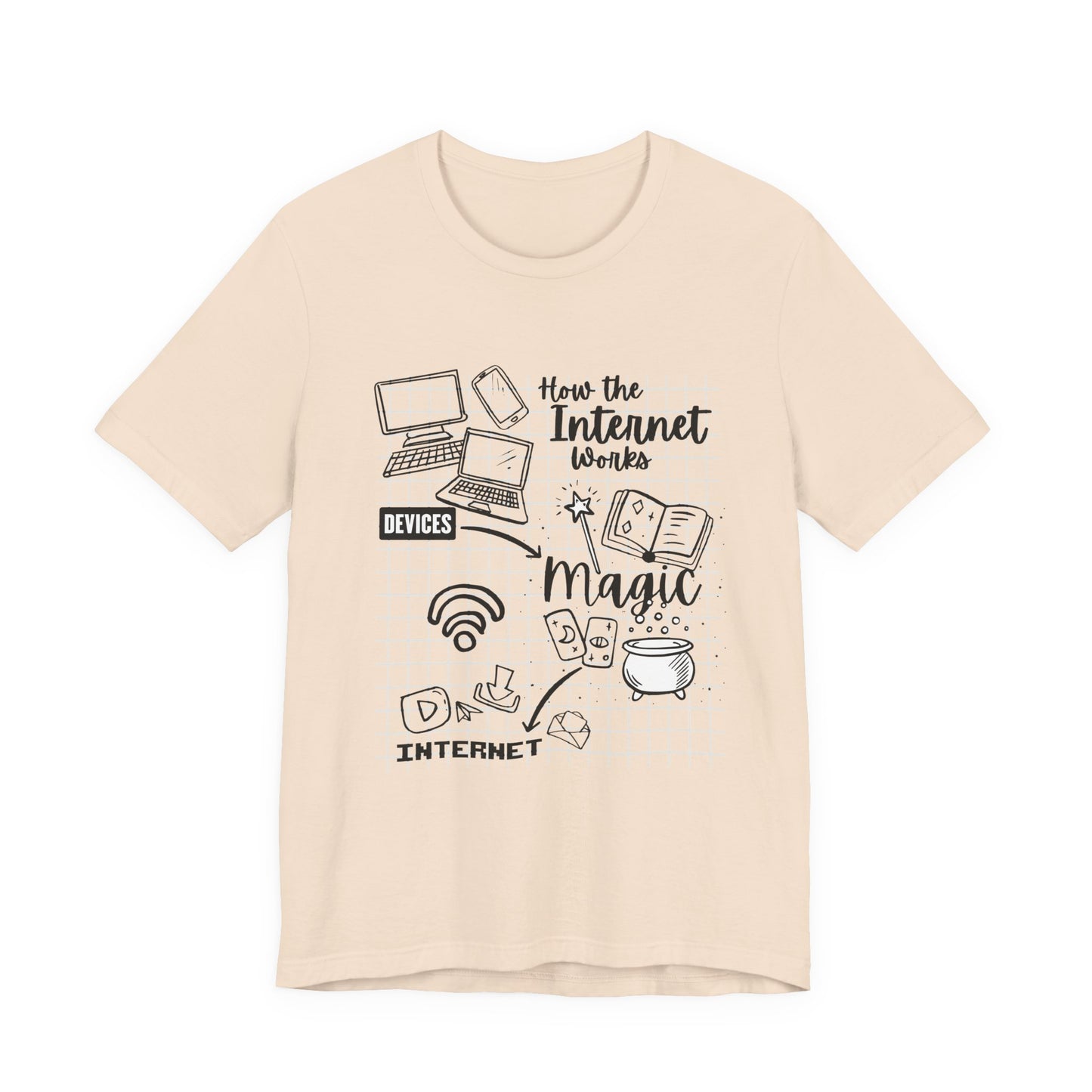 How the Internet Works Tshirt – Devices to Magic to Internet Flow Diagram