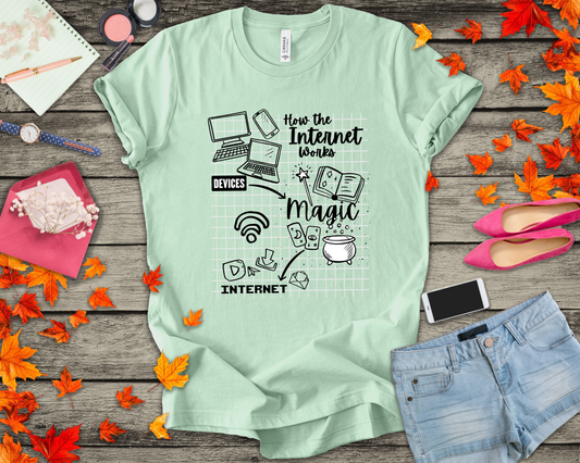How the Internet Works Tshirt – Devices to Magic to Internet Flow Diagram
